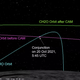 La órbita de la sonda Chandrayaan-2 antes y después de la maniobra evasiva.